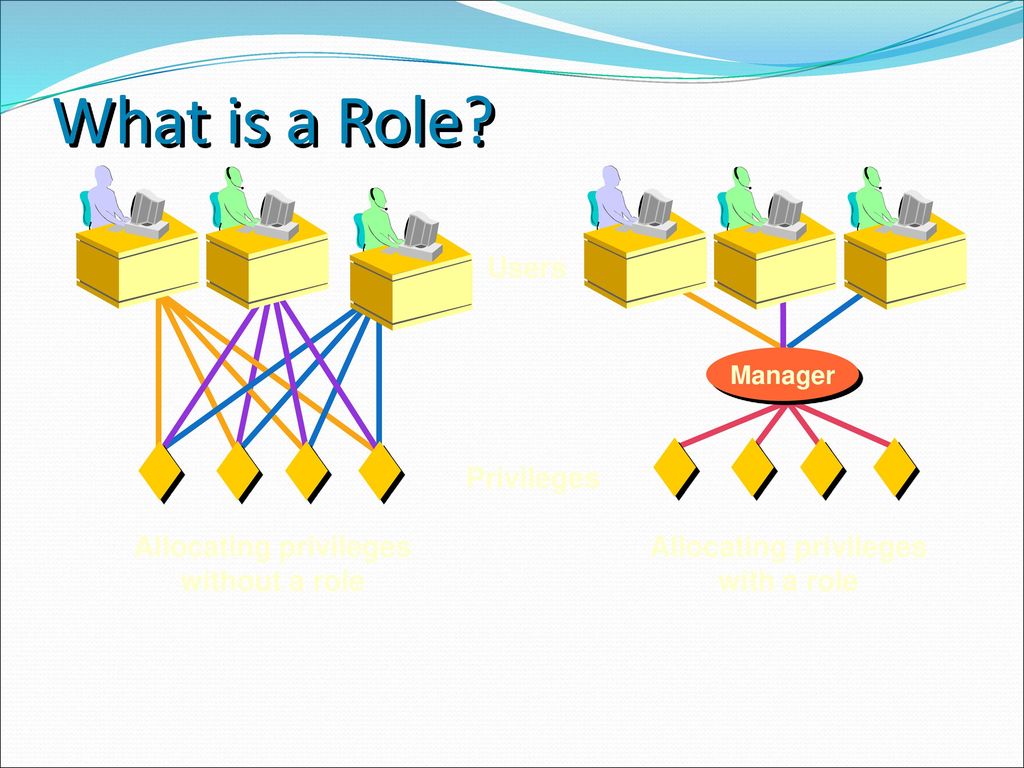 Objectives User access Create users Create roles ppt download Objectives User access Create users Create roles ppt download