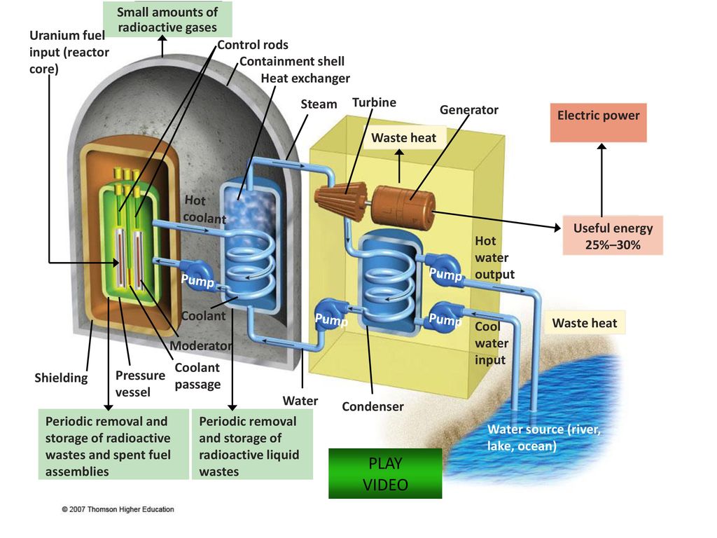 Ch 16 Nonrenewable/ Nuclear - ppt download