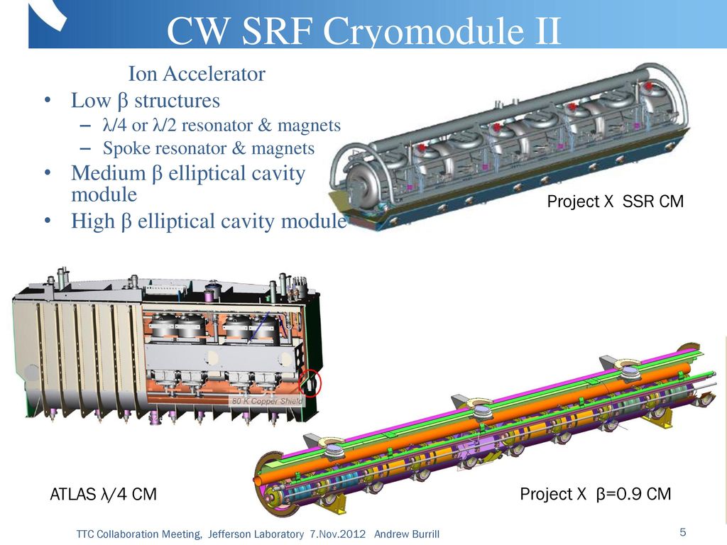 Requirements For Efficient Cw Srf Cryomodules Ppt Download
