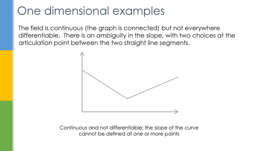 One dimensional examples