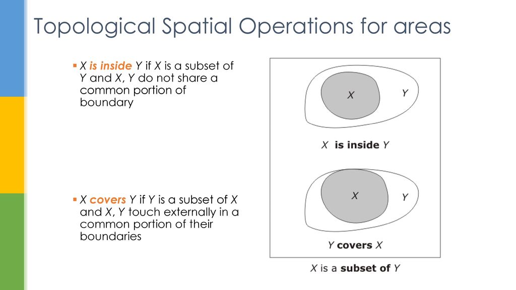 Topological Spatial Operations for areas
