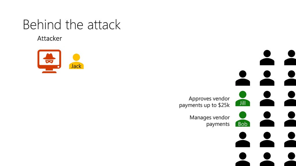 Behind the attack Attacker Jack Approves vendor payments up to $25k