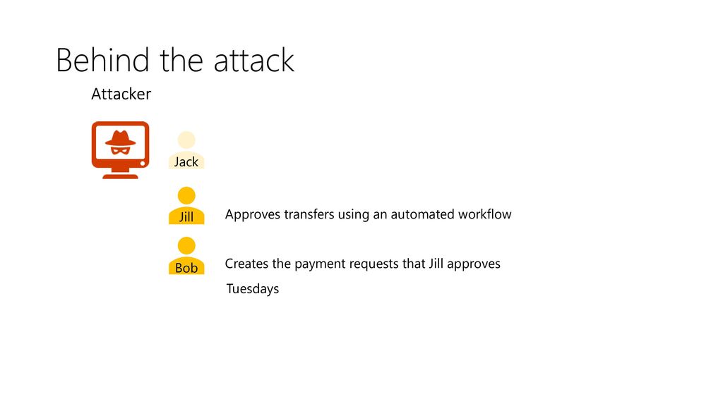 Behind the attack Attacker Jack