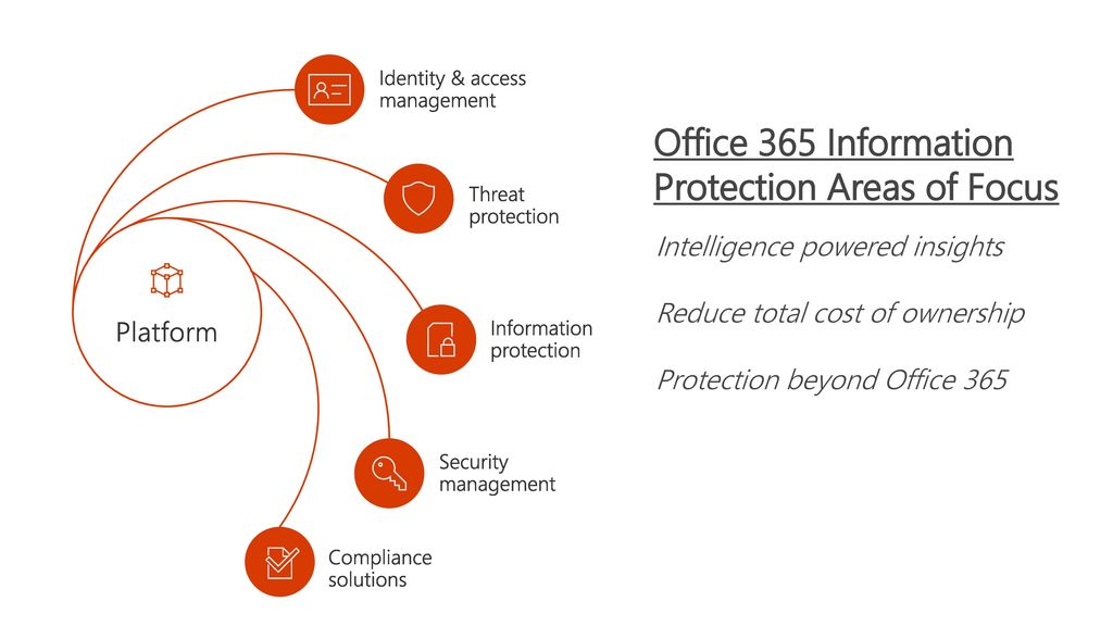 Office 365 Information Protection Areas of Focus