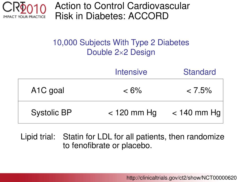 How do we reduce residual risk in high risk patients after statin