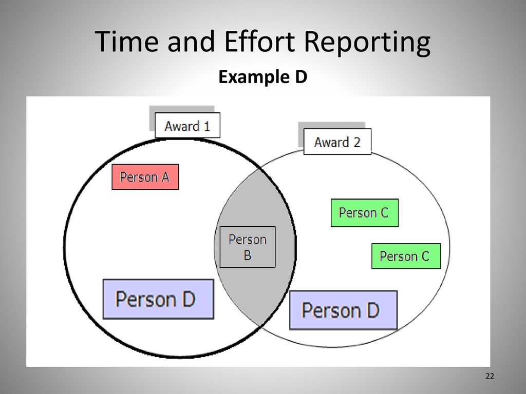 Office Of Special Education TIME AND EFFORT REPORTING - Ppt Download