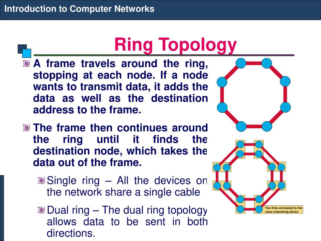 cisco - EIGRP route redundancy in a ring topology - Network Engineering  Stack Exchange