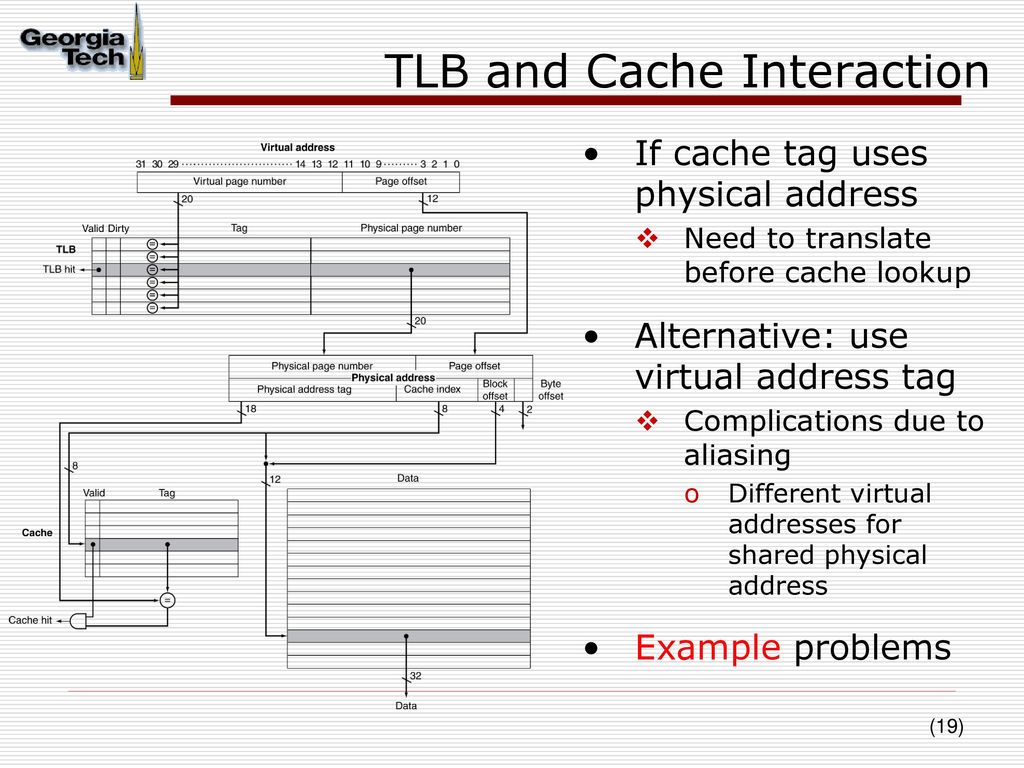 TLB and Cache Interaction