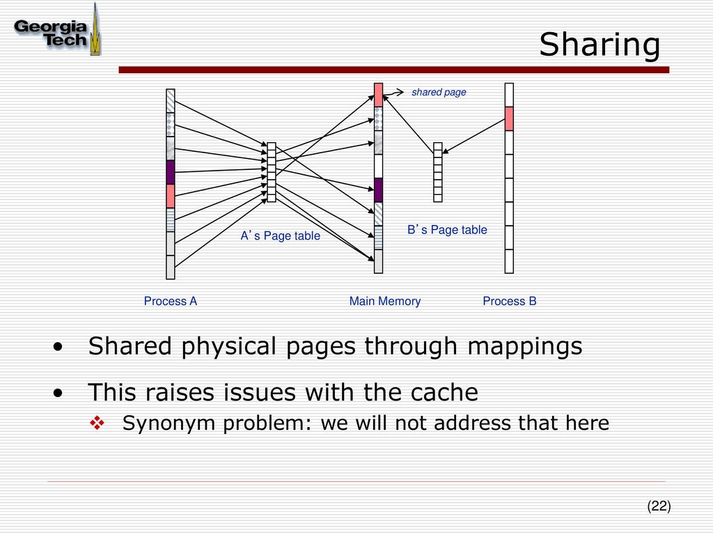 Sharing Shared physical pages through mappings