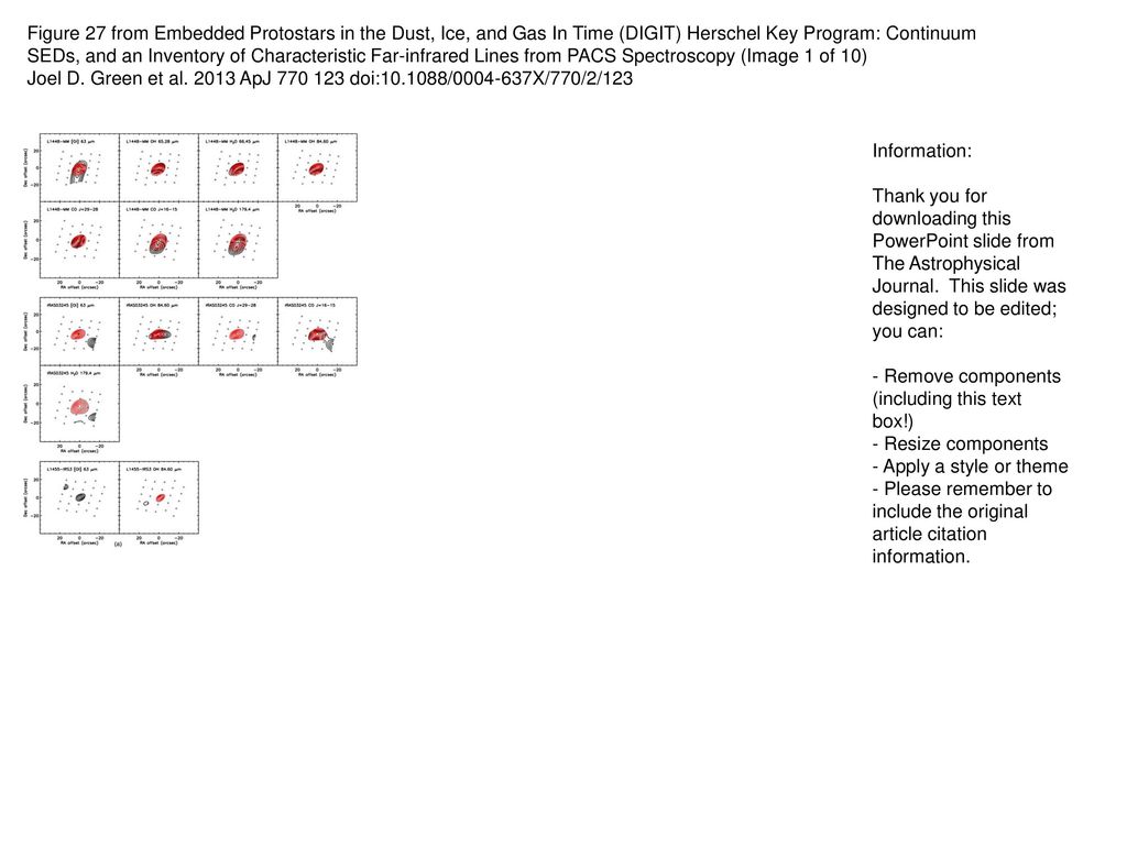 Figure 27 From Embedded Protostars In The Dust Ice And Gas In Time Digit Herschel Key Program Continuum Seds And An Inventory Of Characteristic Far Infrared Ppt Download