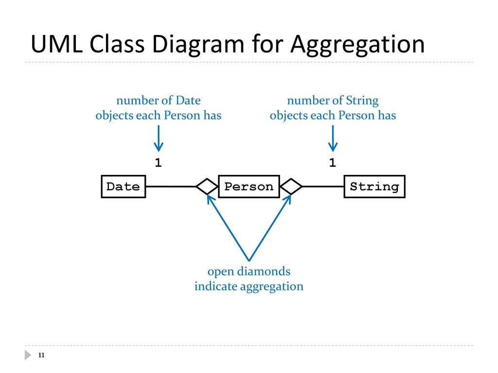 Aggregation and Composition - ppt download