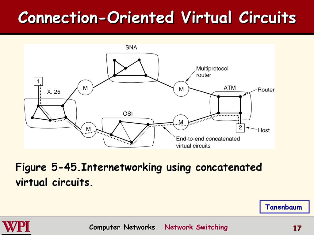 Point to point network switching ppt download