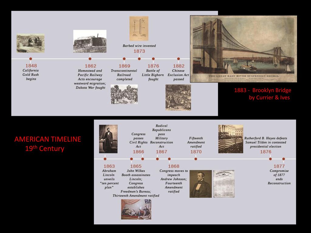 AMERICAN TIMELINE 19th Century Brooklyn Bridge