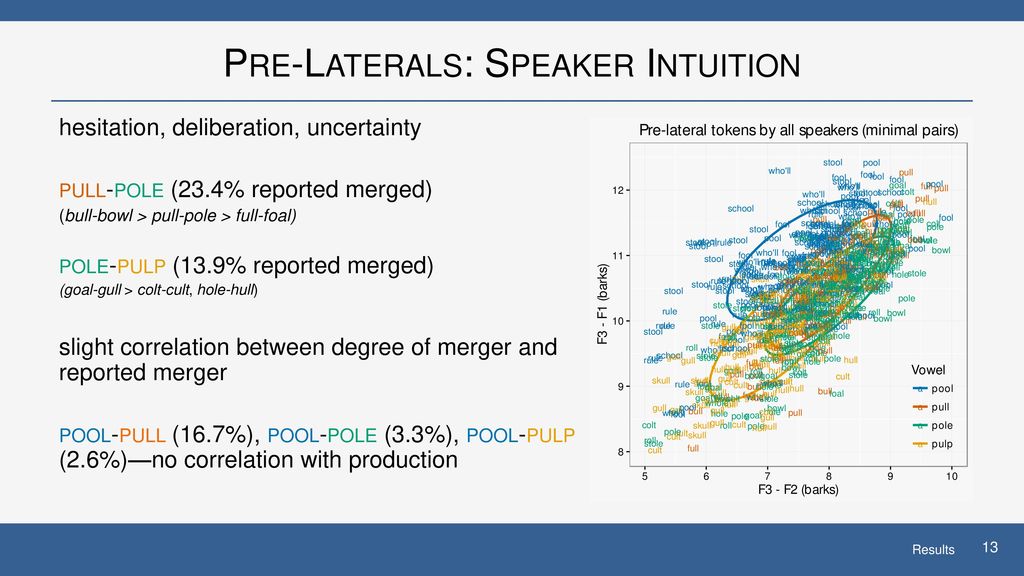 Pre-Laterals: Speaker Intuition