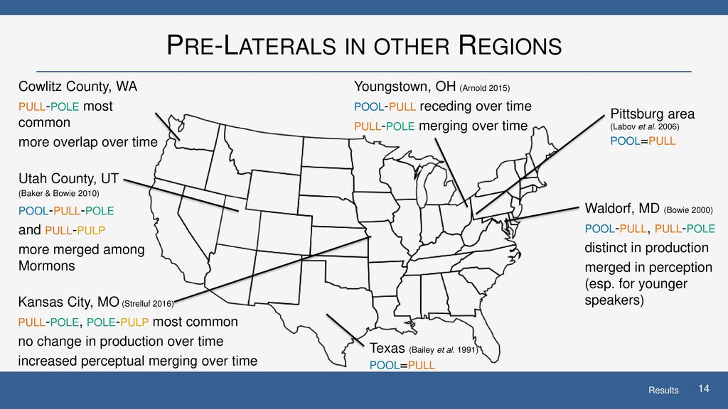 Pre-Laterals in other Regions