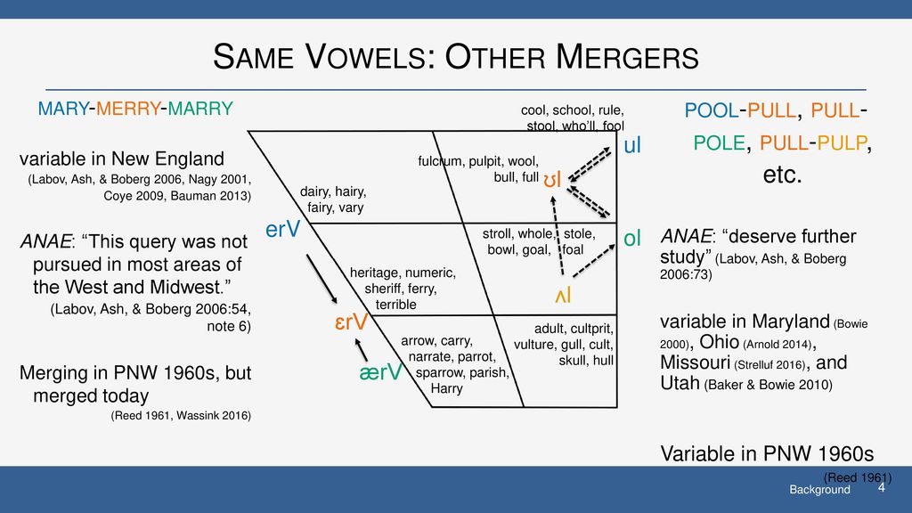 Same Vowels: Other Mergers