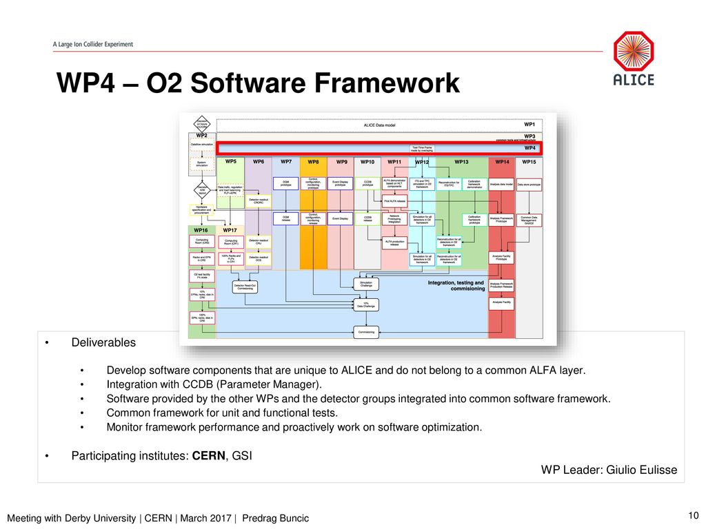 WP4 – O2 Software Framework