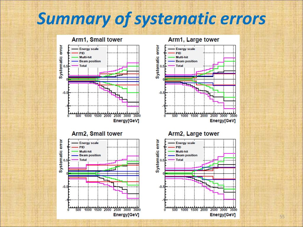 arXiv: CERN-PH-EP Submitted to PLB - ppt download