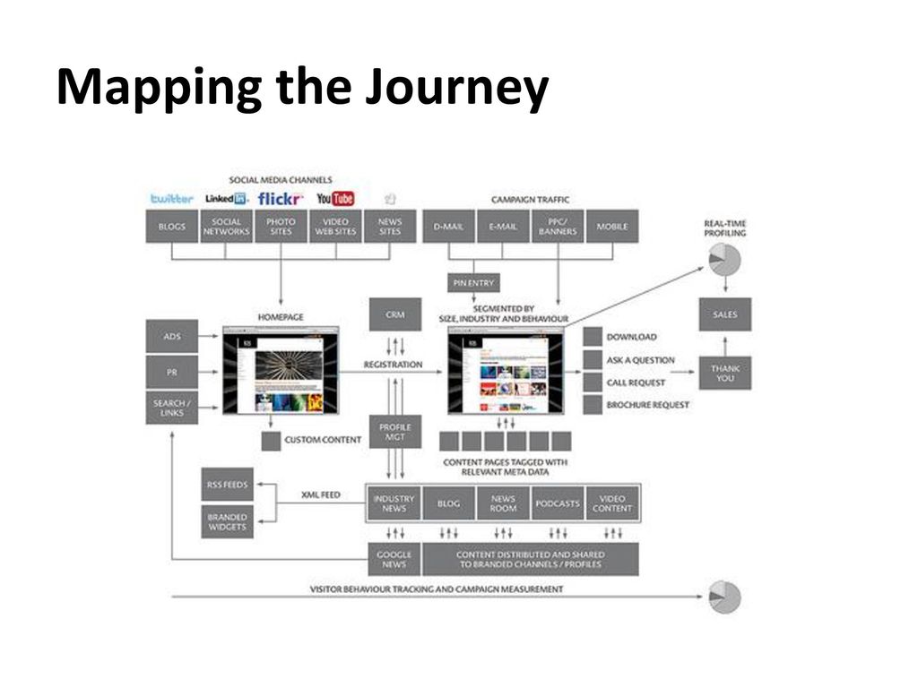 Digital Communication - ppt download