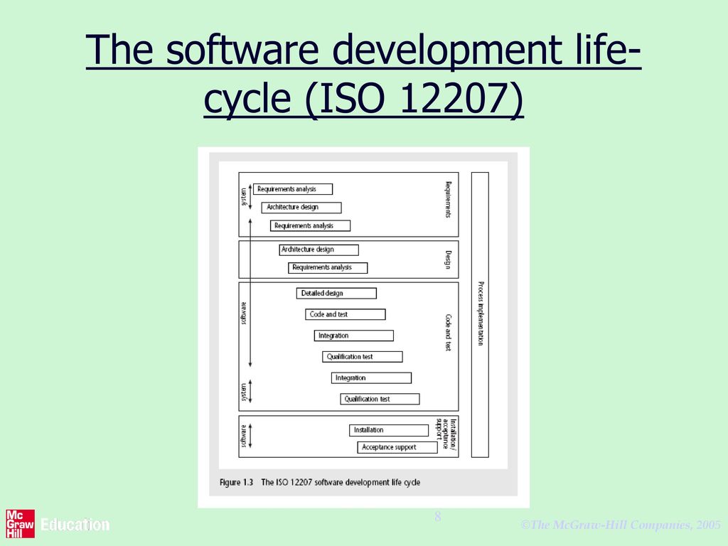 Software project management ppt download