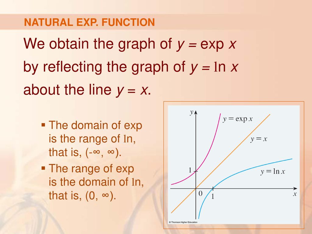 7 Inverse Functions Ppt Download