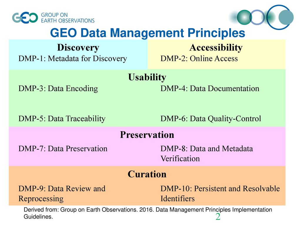 Implementing the Data Management Principles Opportunities and Advantages  Robert R. Downs, PhD Sr. Digital Archivist, CIESIN, Columbia University. -  ppt download
