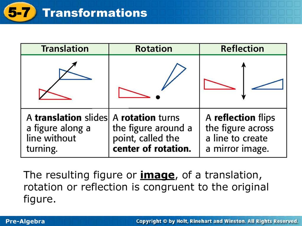 Rotation перевод на русский. Translation reflection and rotation. Translation Transformations. Translations, reflections and rotations. Types of Transformations in translation.