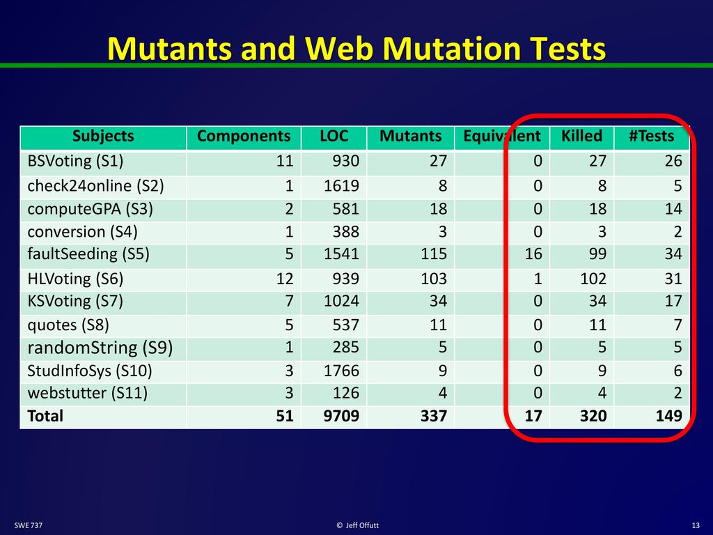 Using Mutation Analysis to Test Web Applications - ppt download
