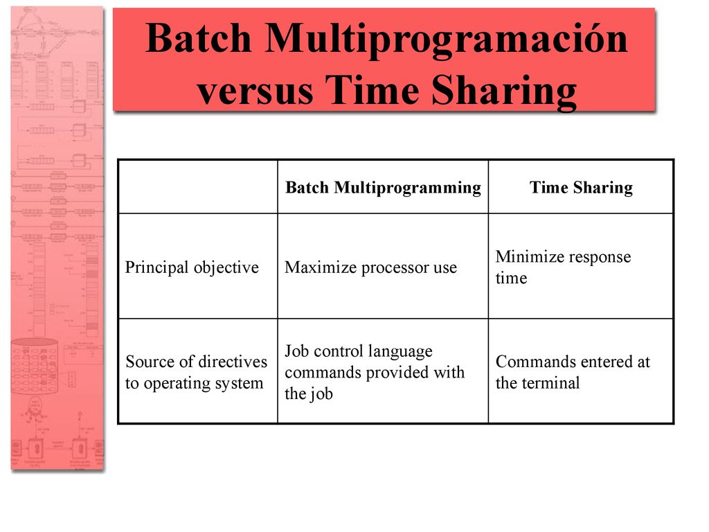 Introducción a los Sistemas Operativos - ppt download