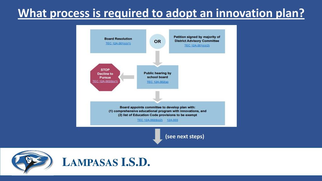 What process is required to adopt an innovation plan