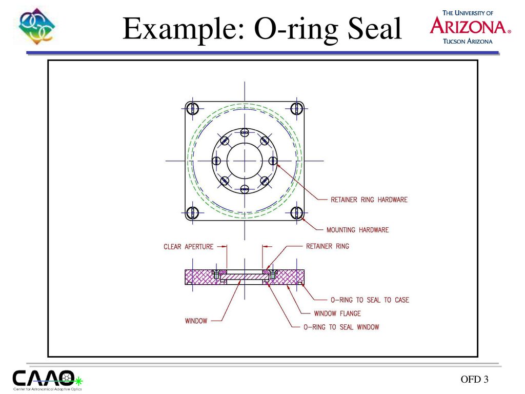 Example: O-ring Seal