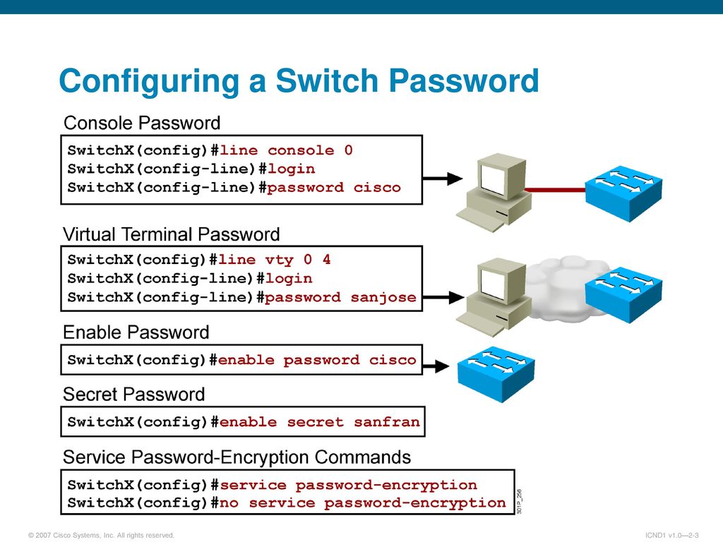 Understanding Switch Security - ppt download