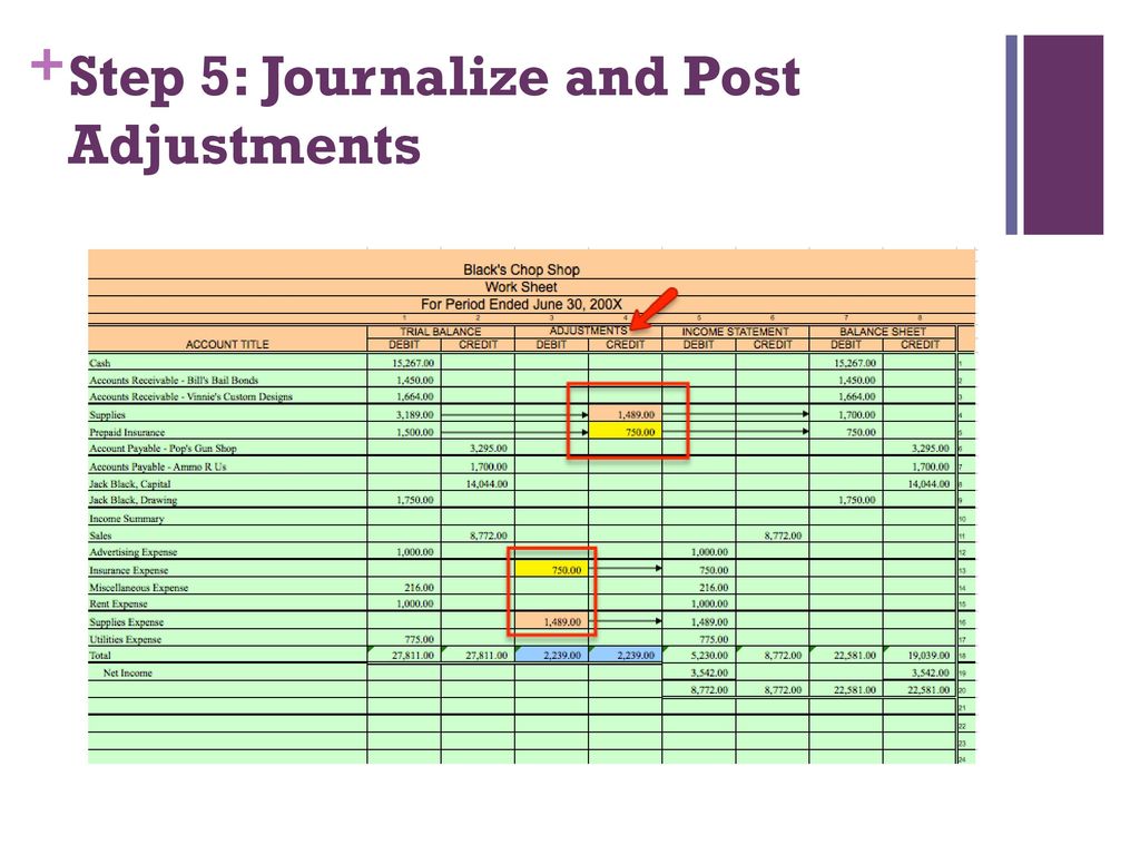 Journalize And Post Adjusting And Closing Entries Ppt Download
