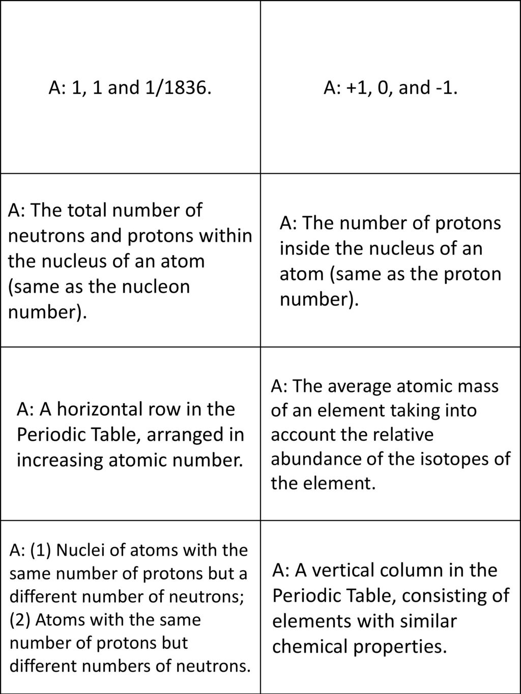 A: 1, 1 and 1/1836. A: +1, 0, and -1. A: The total number of neutrons and protons within the nucleus of an atom (same as the nucleon number).