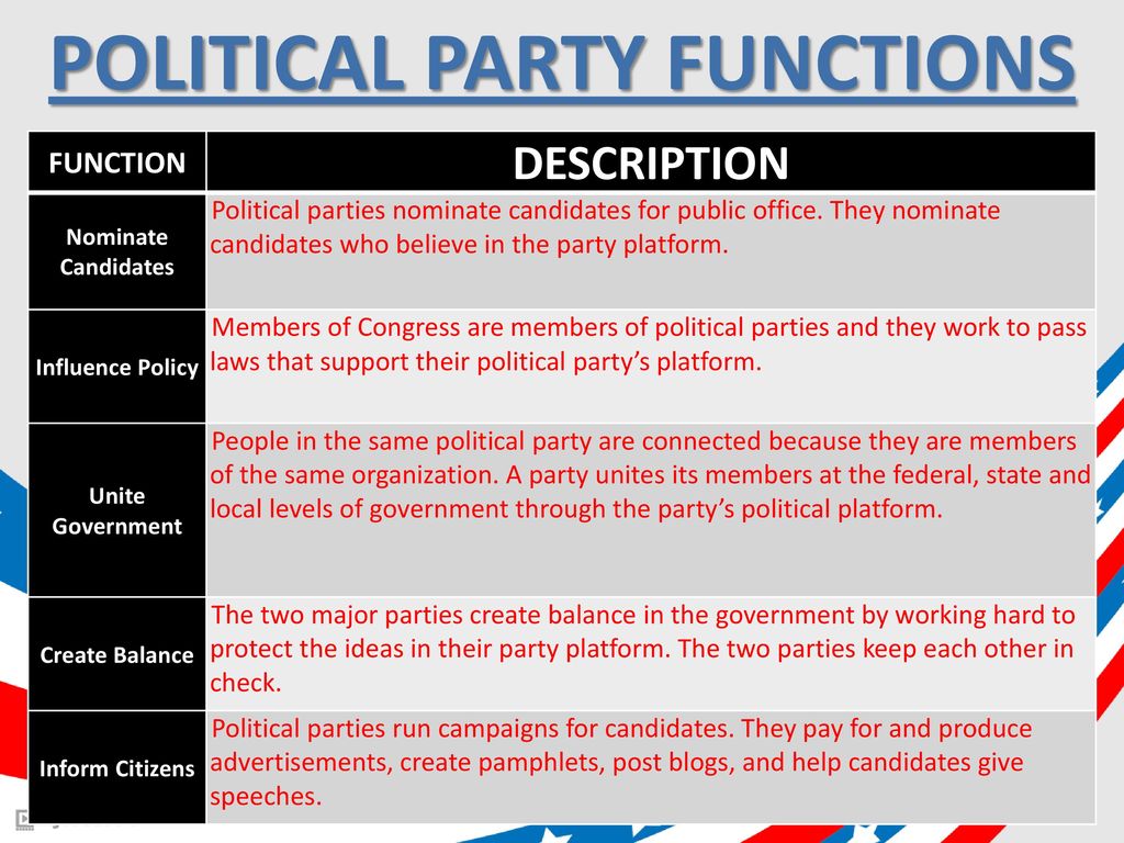 POLITICAL PARTY FUNCTIONS