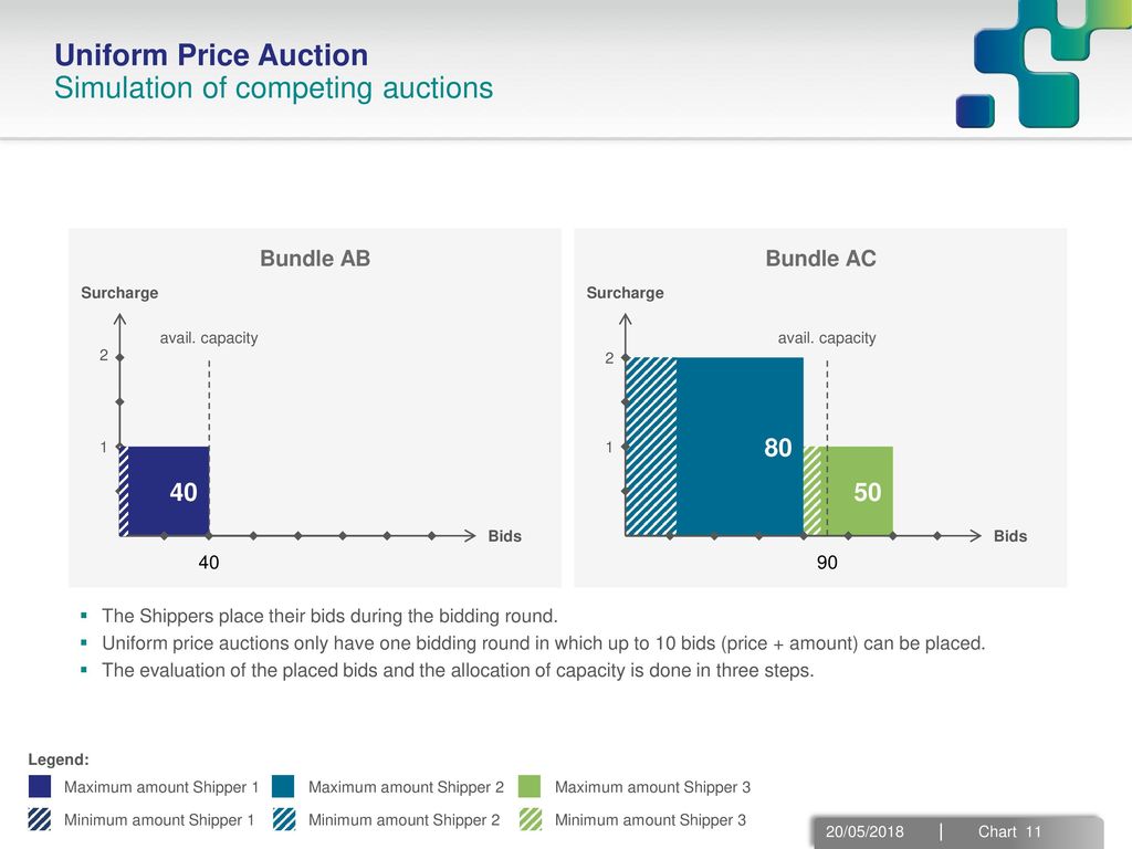 Example for 1:n bundling with three TSOs - ppt download