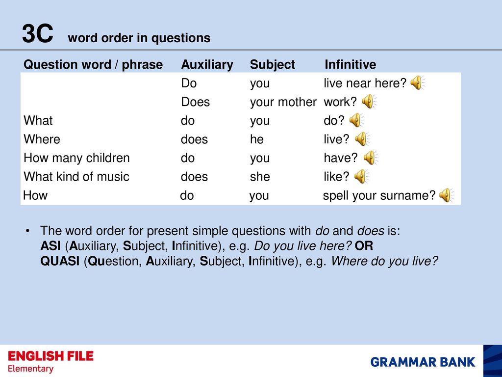 Use the words and form questions. Word order in questions. Word order in questions Grammar. Special questions Word order. Question Words Word order.