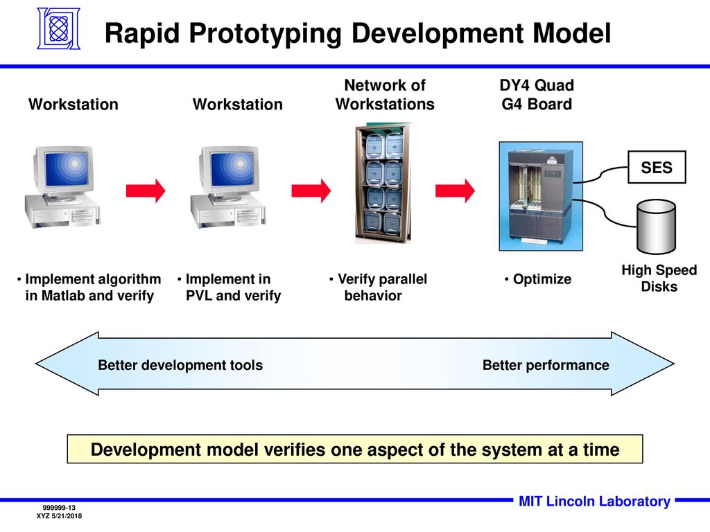 Embedded Digital Systems Group Ppt Download embedded-digital-systems-group-ppt-download