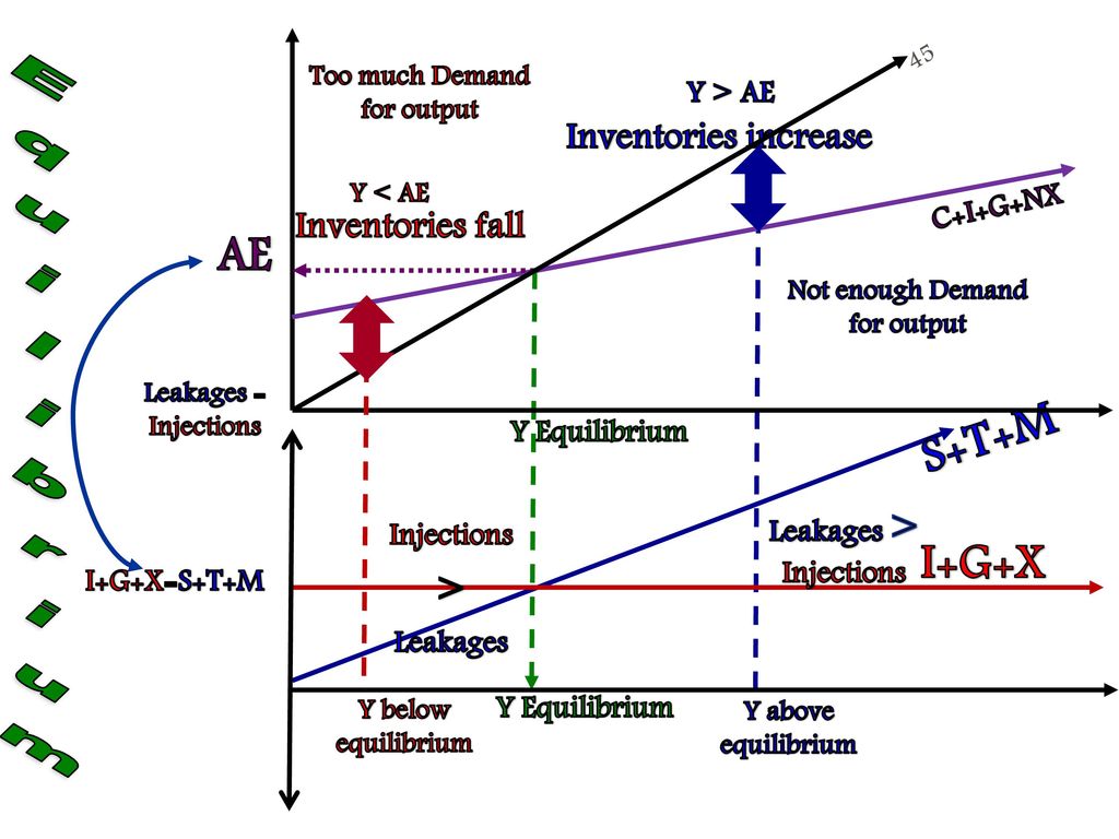 Demand Side Equilibrium Ppt Download
