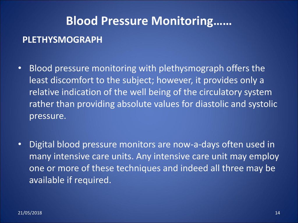 Blood Pressure Monitoring……