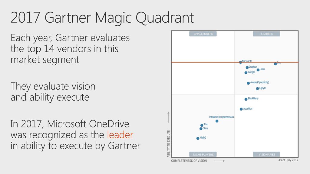 OneDrive past, present, and future ppt download