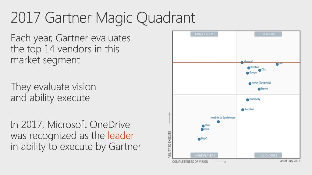 2017 Gartner Magic Quadrant