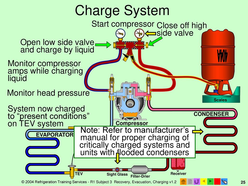 R1 Fundamentals Of Refrigeration Ppt Download