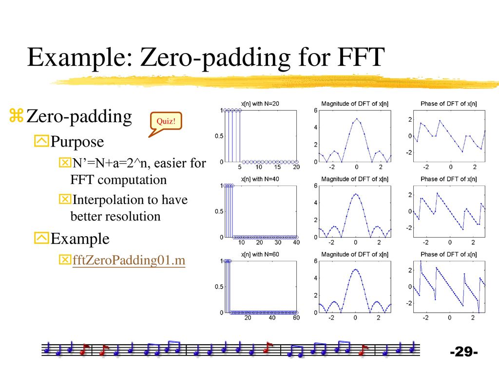 Discrete Fourier Transform (DFT) - ppt download