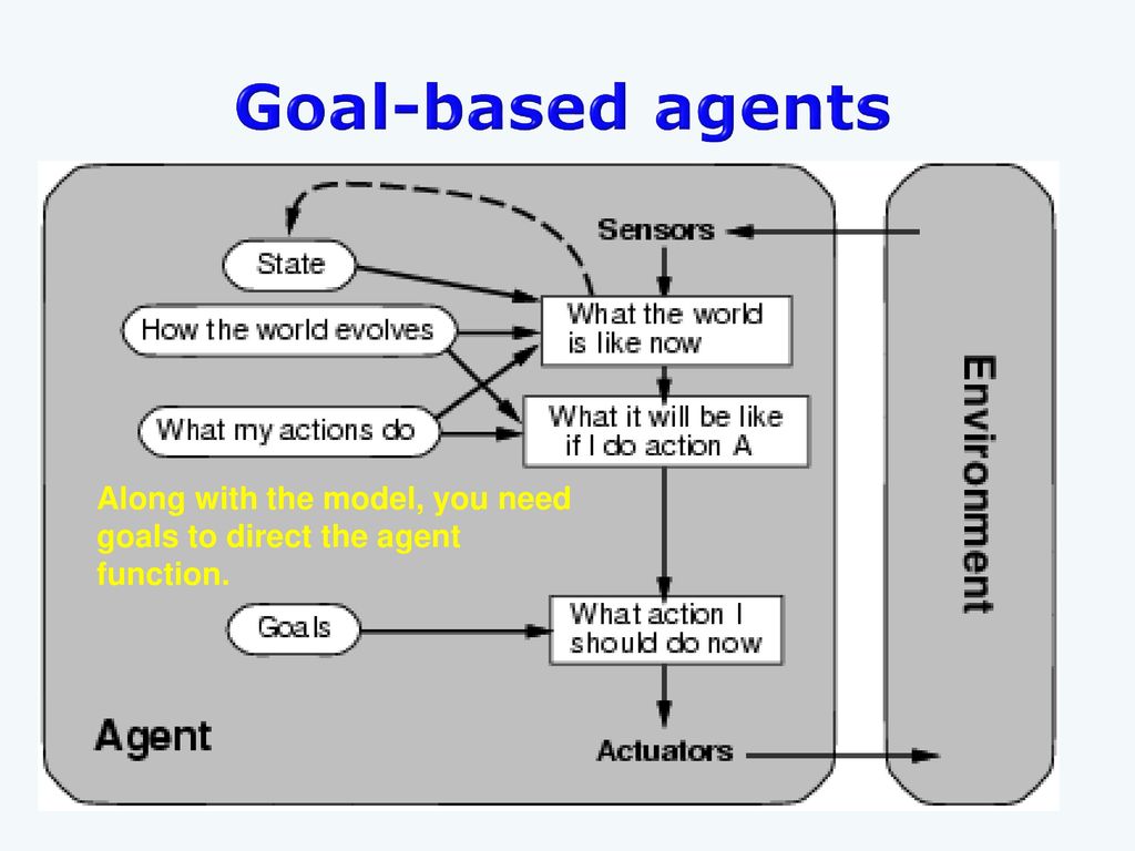 Artificial Intelligence Ppt Download Artificial Intelligence Ppt Download