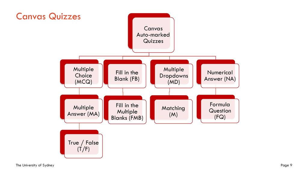 How2mcq quality questions for quality learning ppt download