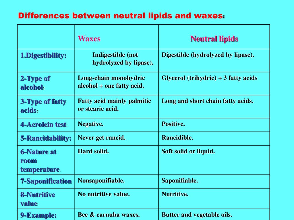 Chemistry of Lipids Definition ppt download