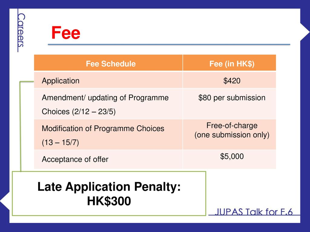 Late Application Penalty: HK$300