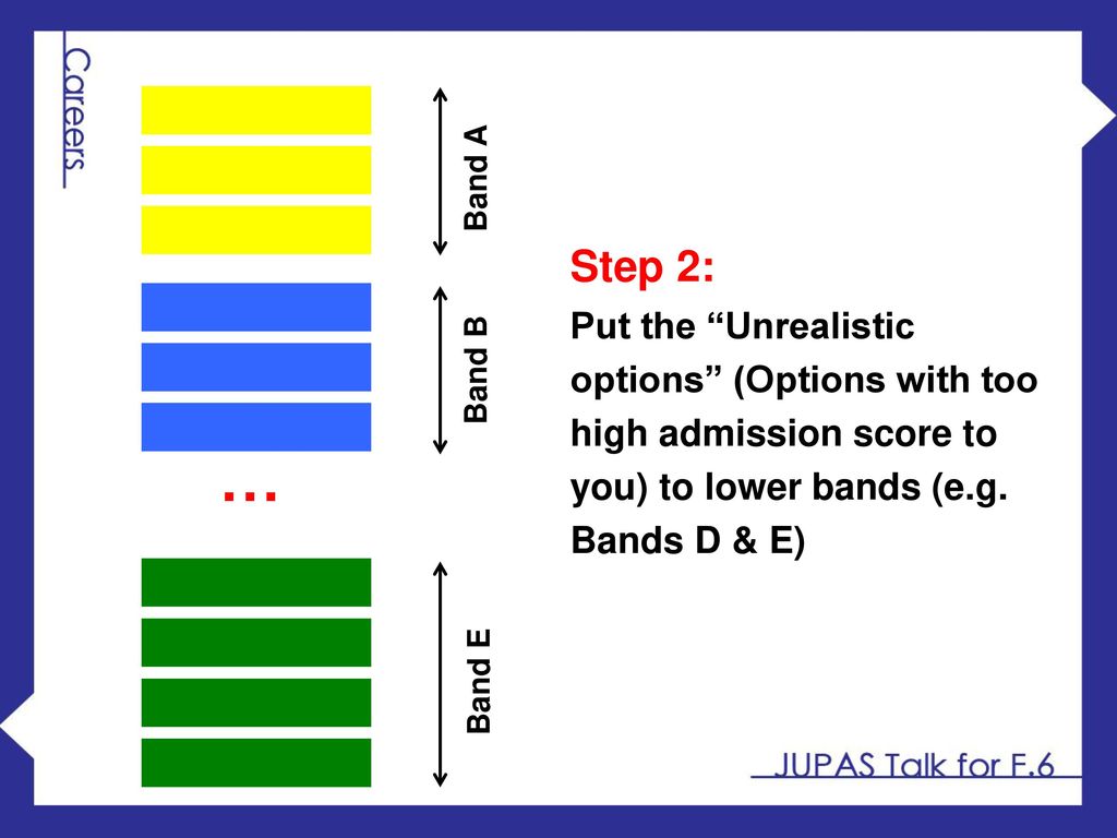 Band A Step 2: Put the Unrealistic options (Options with too high admission score to you) to lower bands (e.g. Bands D & E)