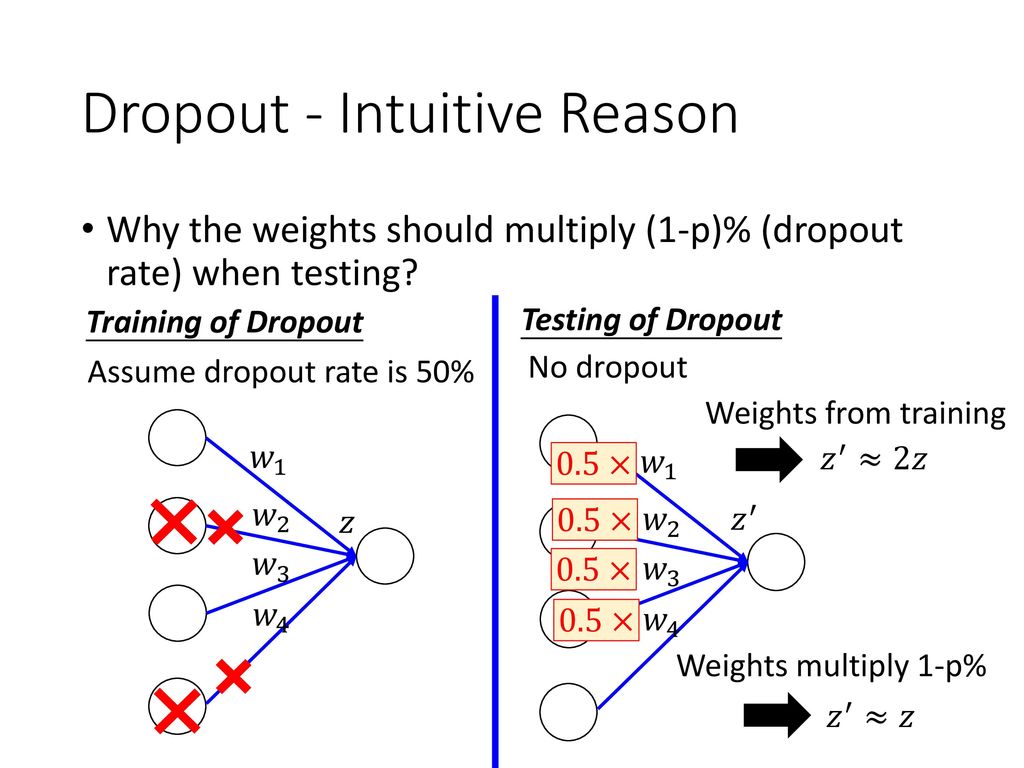 Should multiply. Dropout rate. School Dropout rates текст. Light multiply. Anti-Dropout support.